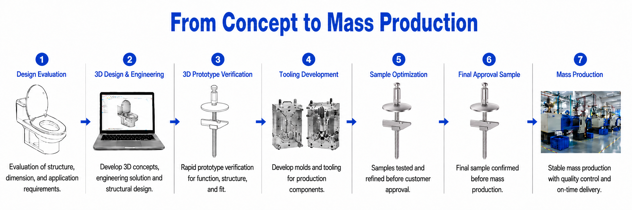 Development process for Fixed-Mount Push-Button Quick-Release Toilet Seat Kit with Wedge-Lock Top Fixing