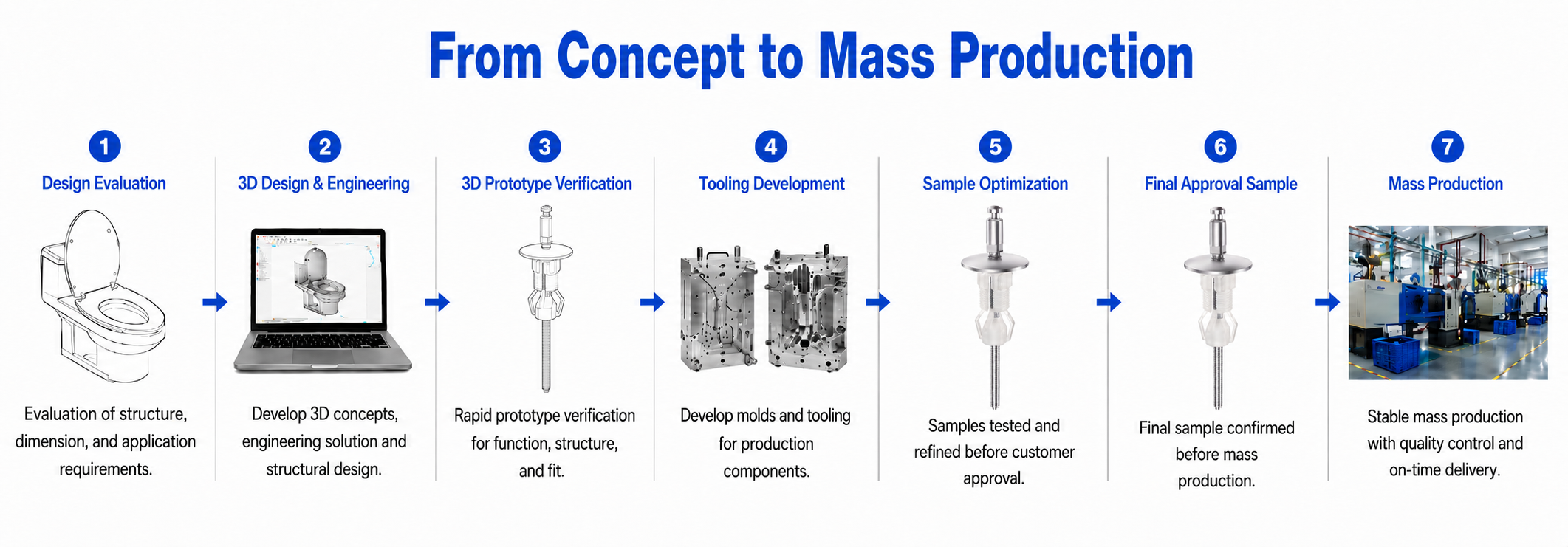 Development process for Quick Release Top Fix Toilet Seat Hinge Base with Fixed Mount and Nylon Expansion Plug