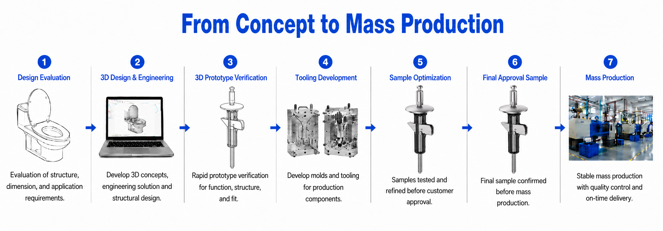 Development process for Quick Release Top Fix Toilet Seat Hinge with Fixed Base and M5 Lift-Off Top Fixing