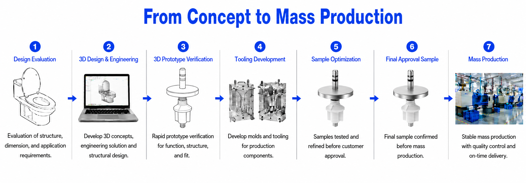 Development process for Adjustable Quick-Release Toilet Seat Mounting Kit with Keyless Pull-Out Base and M6 Plastic Nut