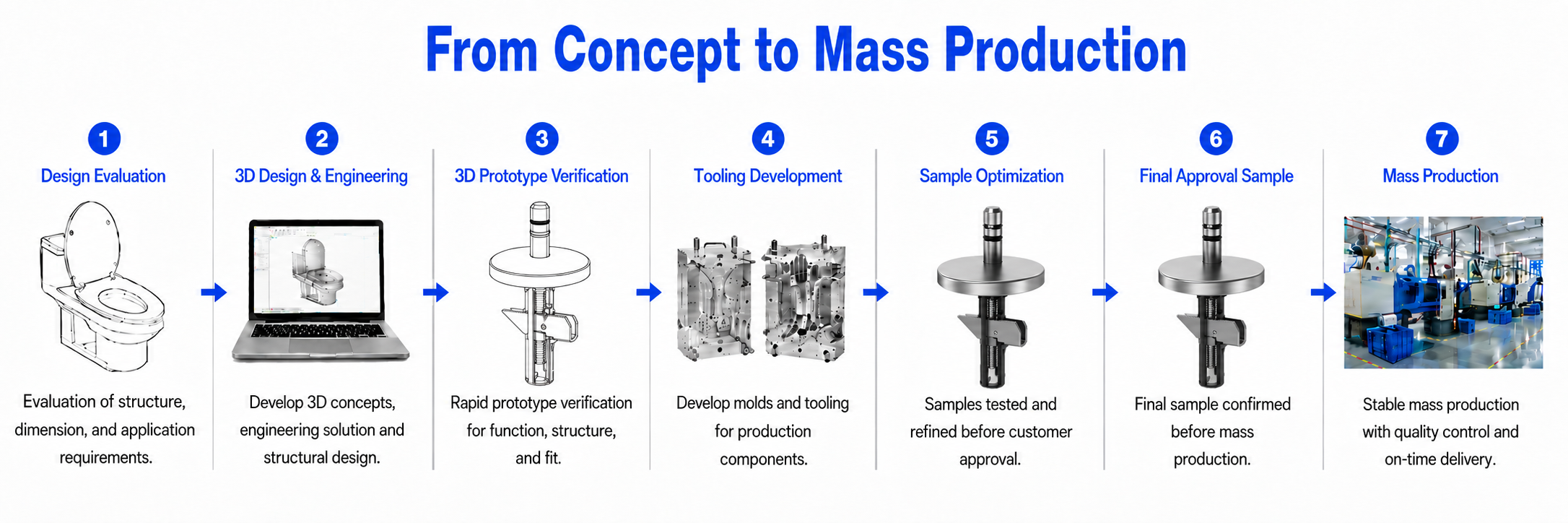Development process for Adjustable Pull Out Quick-Release Toilet Seat Hinge Kit with M5 Lift-Off Top Fixing