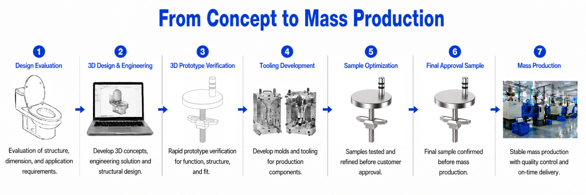 Development process for Adjustable Keyless Lift-Off Quick-Release Toilet Seat Hinge Set with Boat-Type Top Fixing