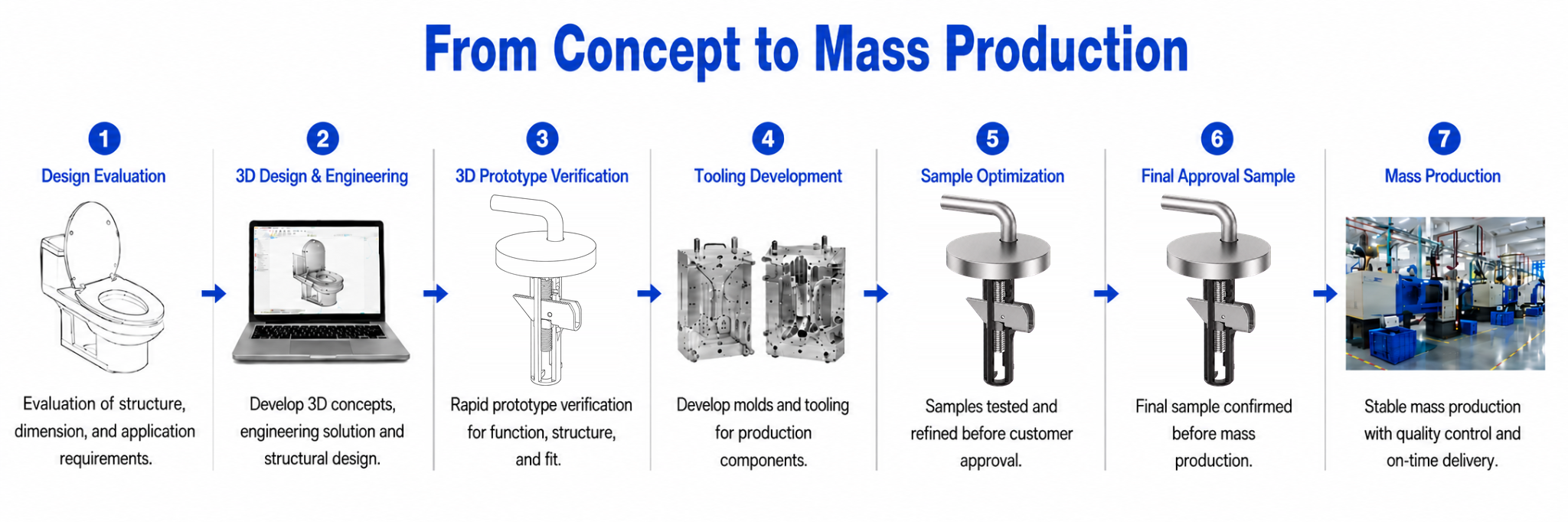 Development process for Adjustable Toilet Seat Hinge Base with Lift-Off Top Fixing for Traditional WC Seat Assembly