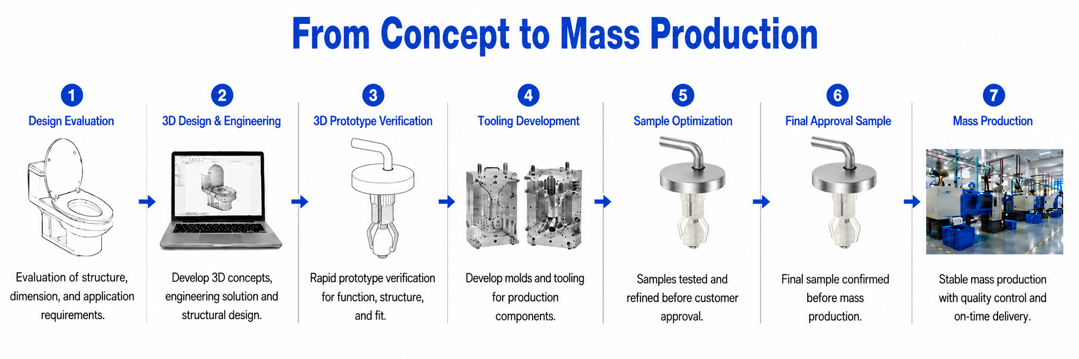 Development process for Adjustable Toilet Seat Hinge Fittings with Nylon Expansion Top Fixing for Classic WC Seats