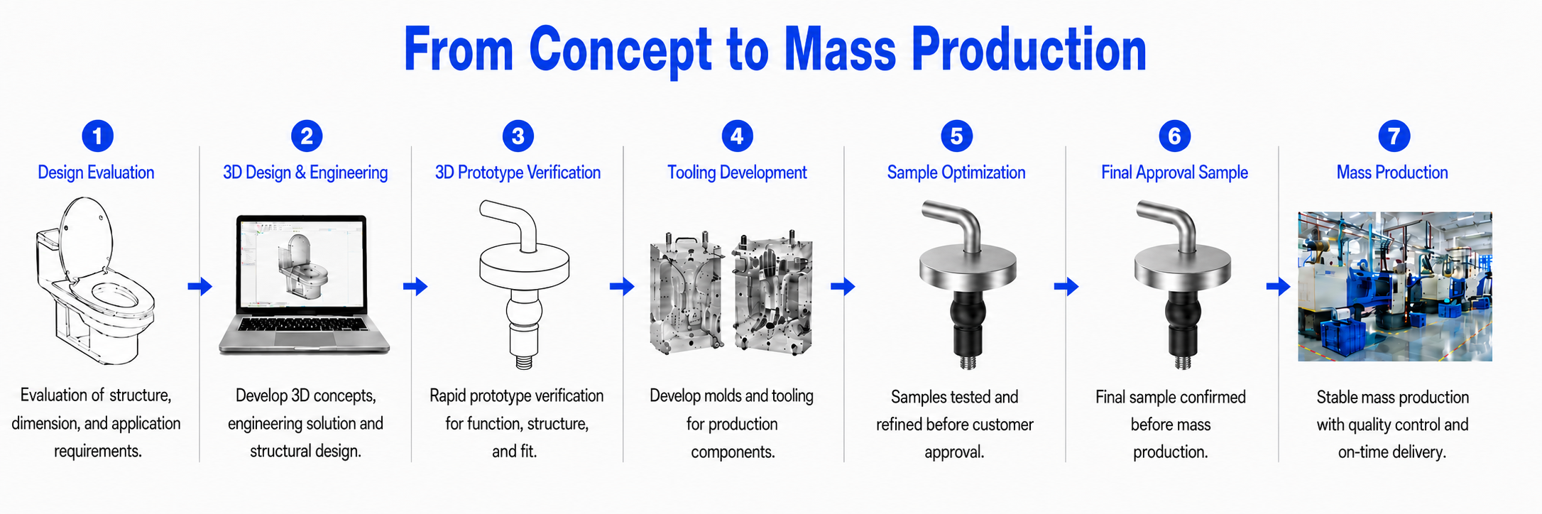 Development process for Adjustable Toilet Seat Hinge Mounting System with Rubber Expansion Top Fixing for Traditional WC Seats