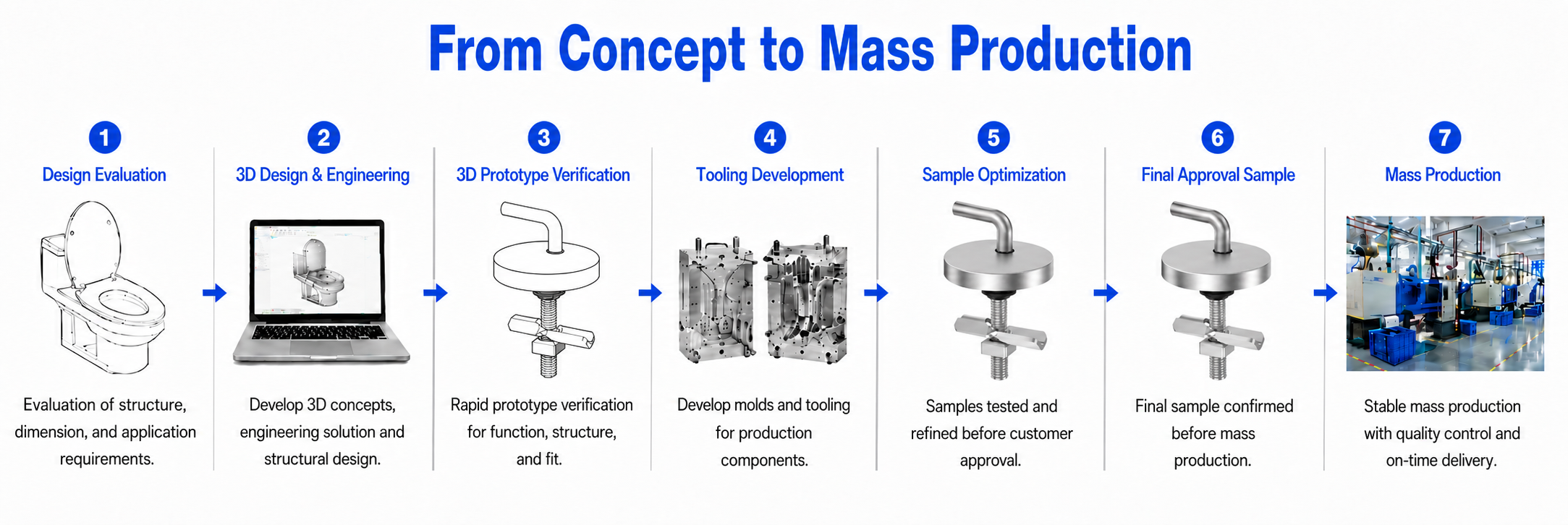 Development process for Adjustable Traditional Toilet Seat Hinge Hardware with Special Top Lock for Classic WC Seats
