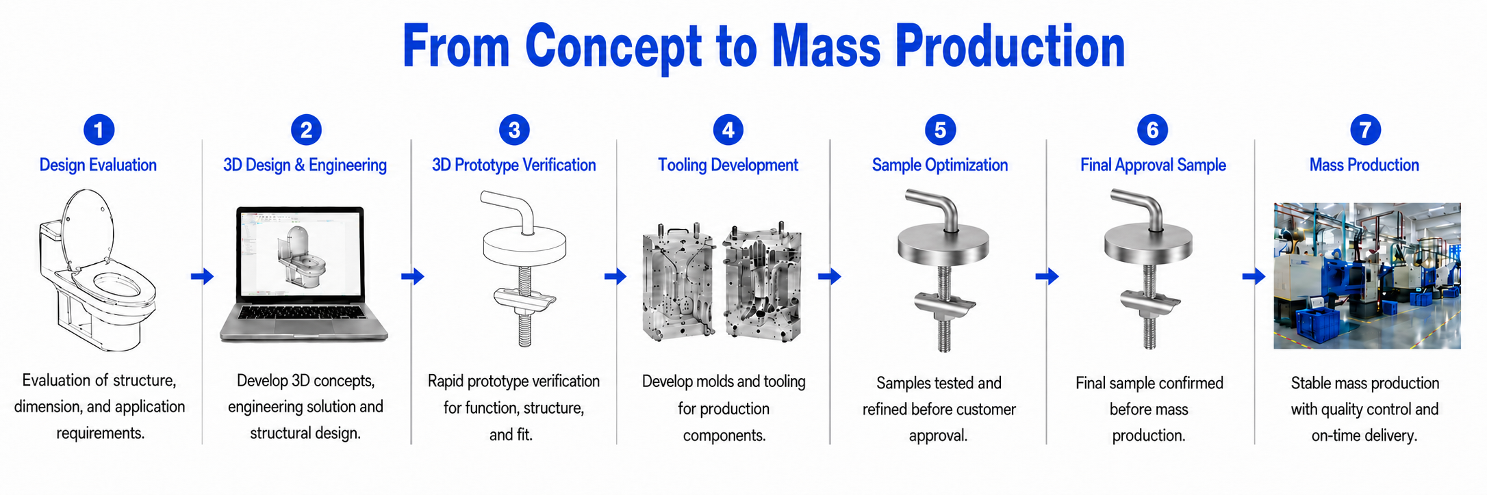Development process for Adjustable Toilet Seat Hinge Base with Slot Lock Top Fixing for Traditional WC Seat Assembly