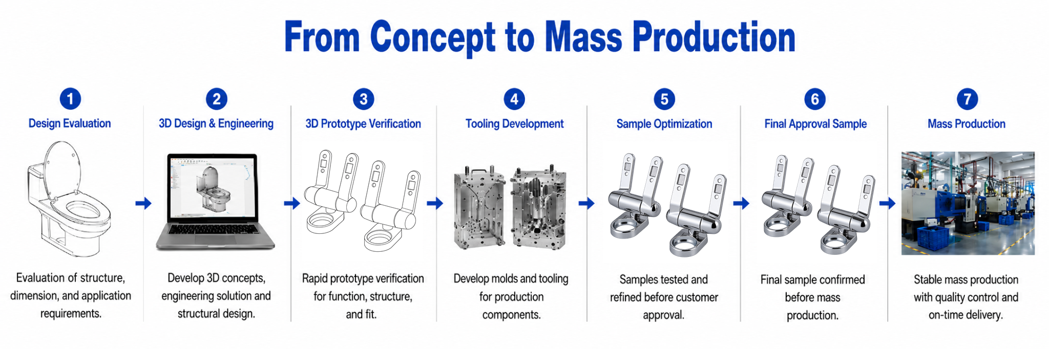 Development process for TY-S022 Adjustable D-Shaped Base Zinc Alloy Soft-Close Hinge for MDF, Wood and Resin Toilet Seats