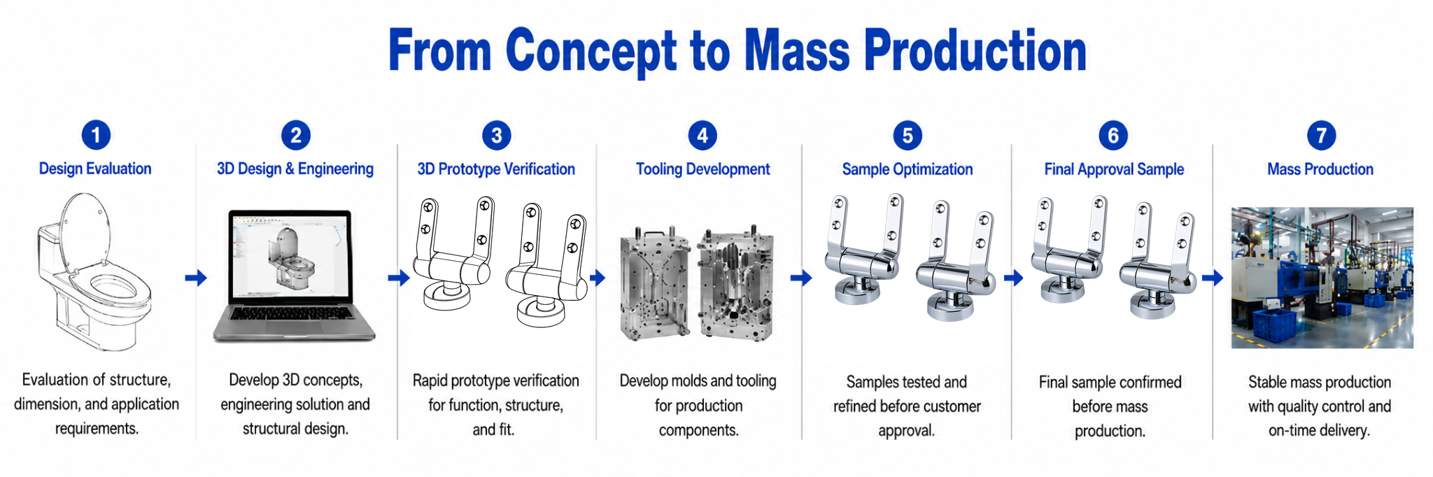 Development process for TY-A022 Bottom-Fixing Zinc Alloy Soft-Close Hinge for MDF, Wood and Resin Toilet Seats