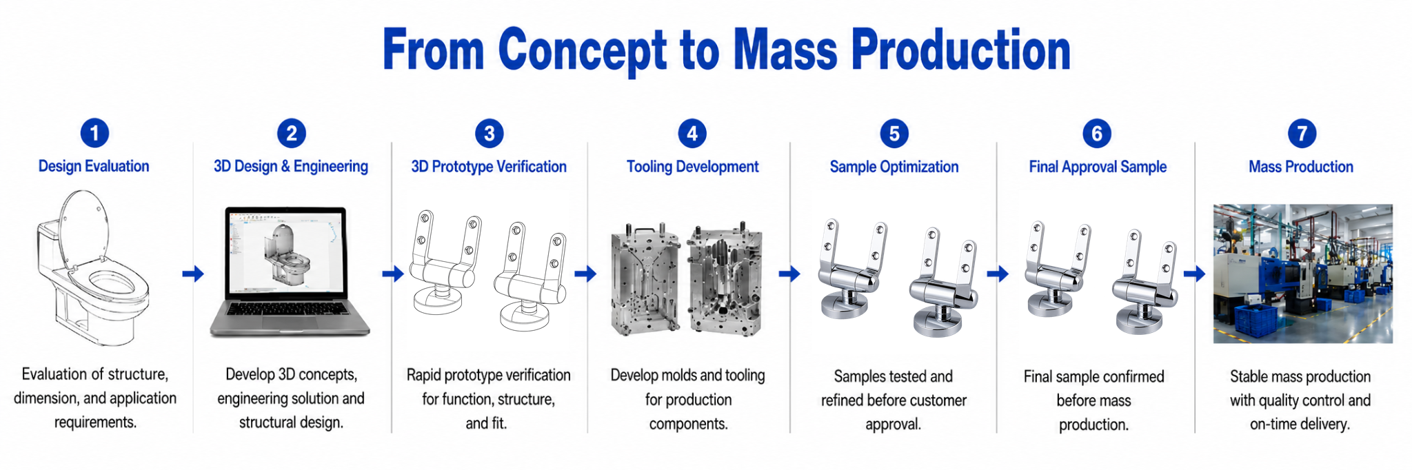 Development process for TY-K022 Zinc Alloy Soft-Close Pull Out Quick-Release Hinge for MDF, Wood and Resin Toilet Seats