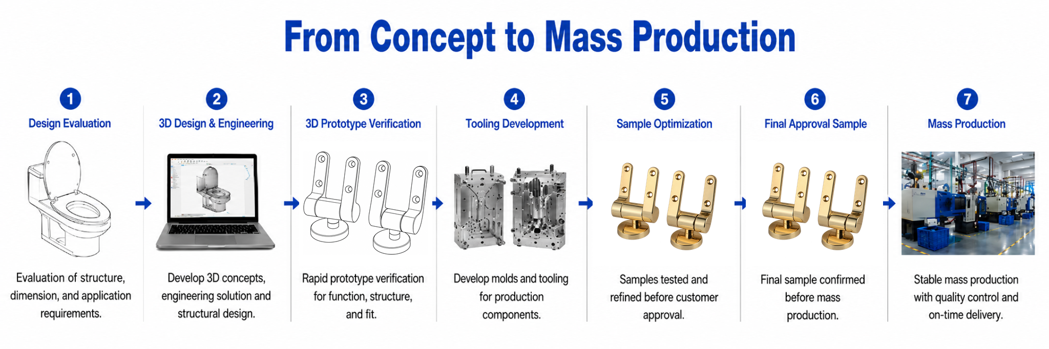 Development process for TY-P028GP Bright Gold Heavy-Duty Soft-Close Toilet Seat Hinges for MDF and Wooden Seats