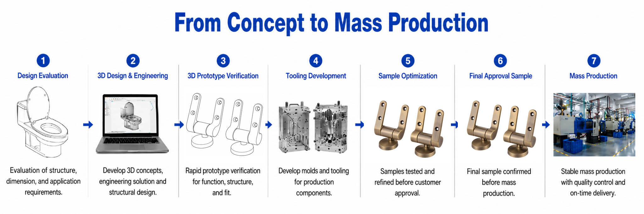 Development process for TY-P028AB Antique Bronze Heavy-Duty Soft-Close Toilet Seat Hinges for MDF and Wooden Seats