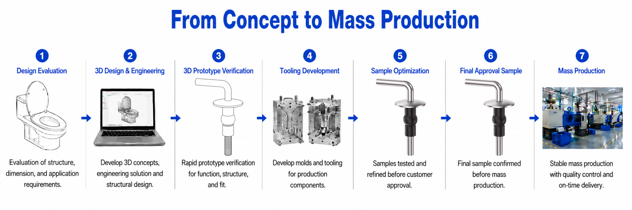 Development process for Fixed-Base Traditional Toilet Seat Hinge with Expanding Rubber Top Fixing for OEM Production