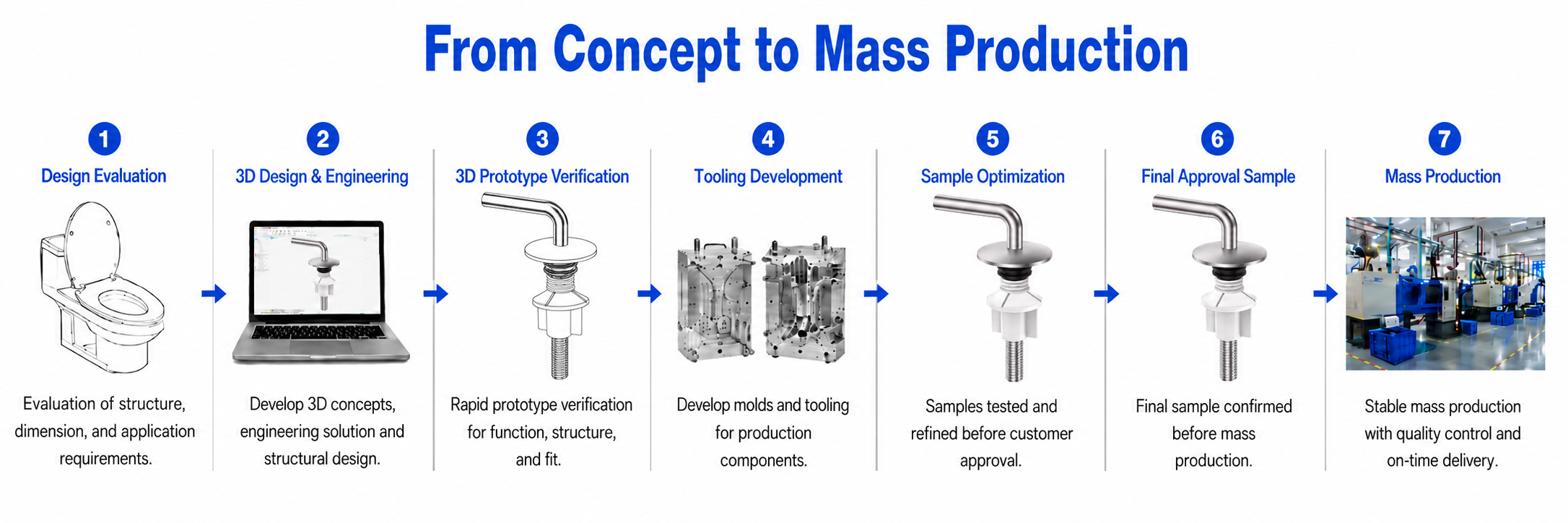 Development process for Fixed-Base Traditional Toilet Seat Hinge with Plastic Bottom-Fixing Nut for Blind-Hole WC Pans