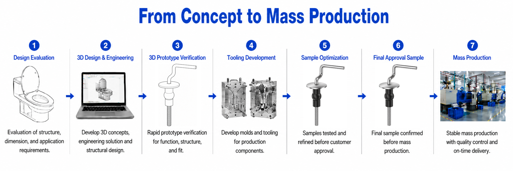Development process for Rubber Expansion Top Fixing Kit for Traditional Toilet Seat Hinges