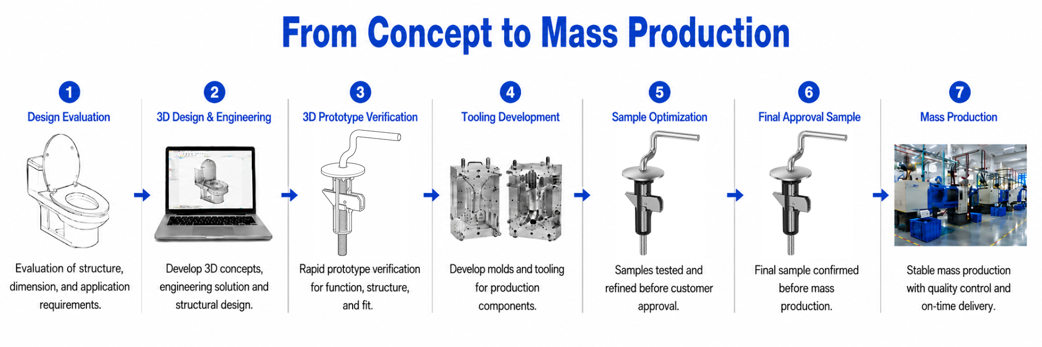 Development process for M5 Lift-Up Top Fixing Kit for Traditional Toilet Seat Hinges