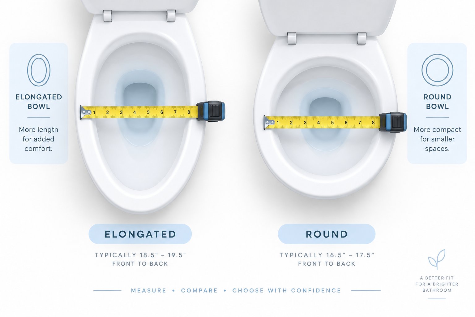 side by side comparison of elongated and round toilet bowl shapes highlighting the measurement difference