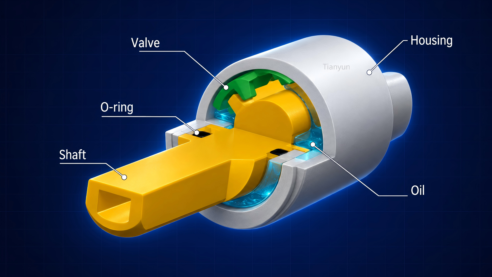 cutaway view showing how a rotary vane displaces silicone oil to generate viscous shear resistance