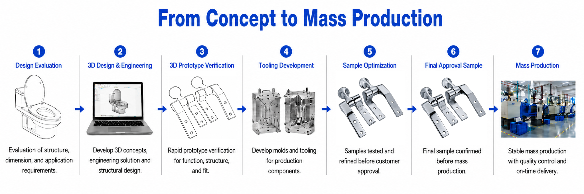 Development process for TY-P806 Metal Toilet Seat Hinges with Fixed Bases and Two-Hole Mounting Leaves for OEM/ODM