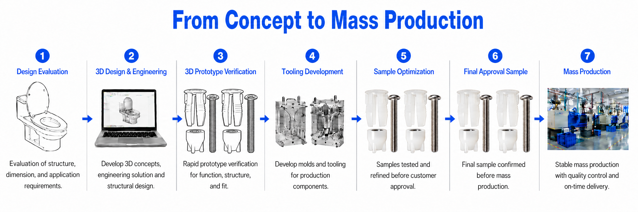Development process for M6 Split Nylon Expansion Top Fixing Set for Toilet Seats- Stainless Steel Nut Insert