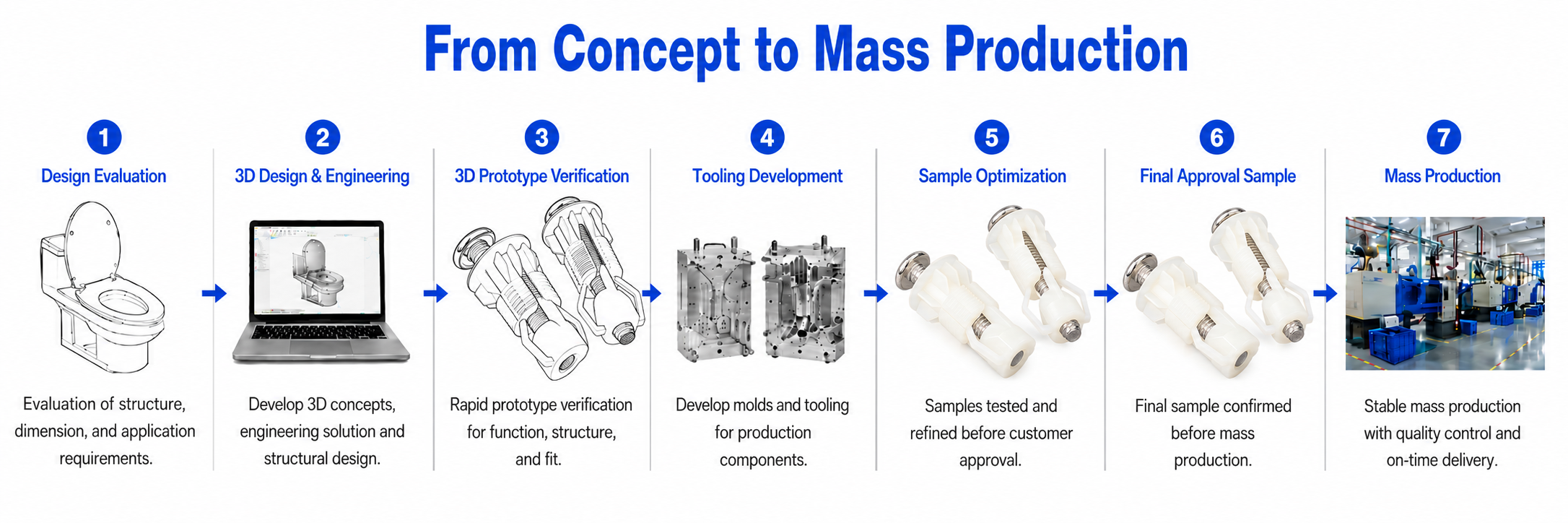 Development process for M6 Nylon Expansion Top Fixing for Toilet Seats - No Metal Nut Insert